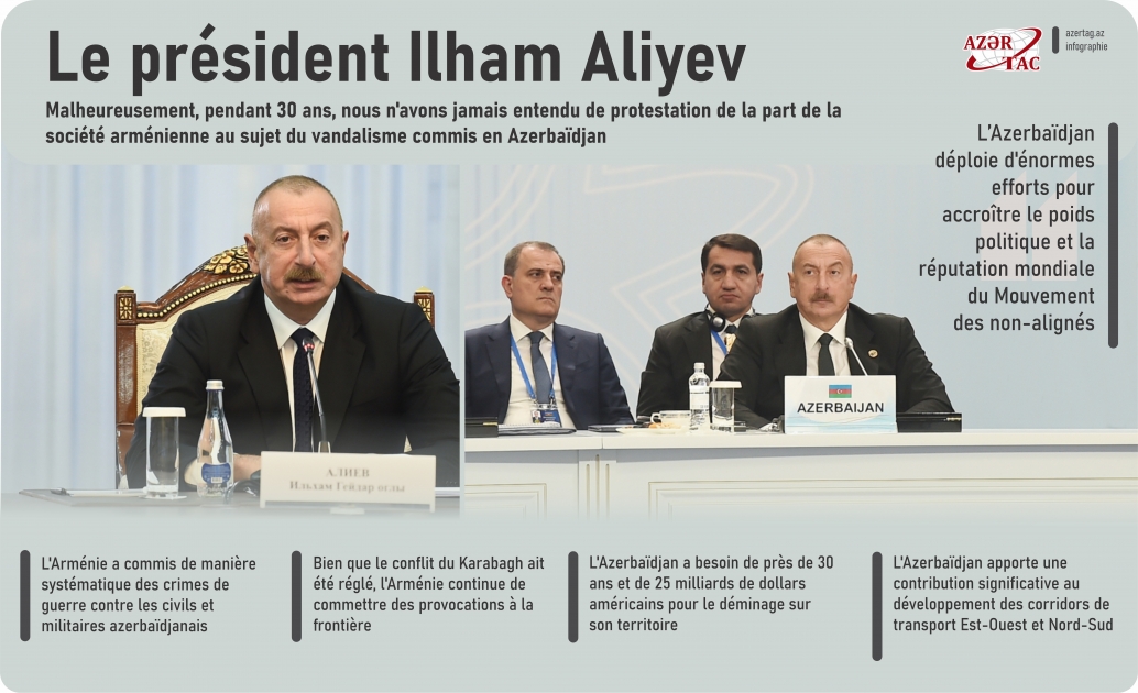 Le président Ilham Aliyev : Malheureusement, pendant 30 ans, nous n'avons jamais entendu de protestation de la part de la société arménienne au sujet du vandalisme commis en Azerbaïdjan