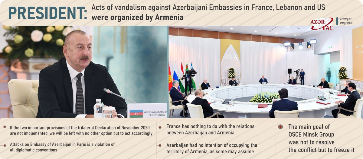 President: Acts of vandalism against Azerbaijani Embassies in France, Lebanon and US were organized by Armenia