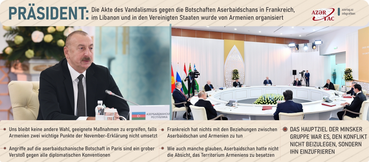 Präsident: Die Akte des Vandalismus gegen die Botschaften Aserbaidschans in Frankreich, im Libanon und in den Vereinigten Staaten wurde von Armenien organisiert