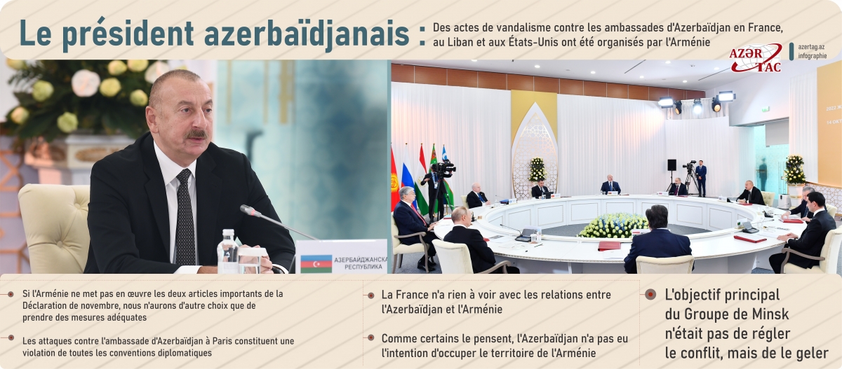 Le président azerbaïdjanais : Des actes de vandalisme contre les ambassades d'Azerbaïdjan en France, au Liban et aux États-Unis ont été organisés par l'Arménie
