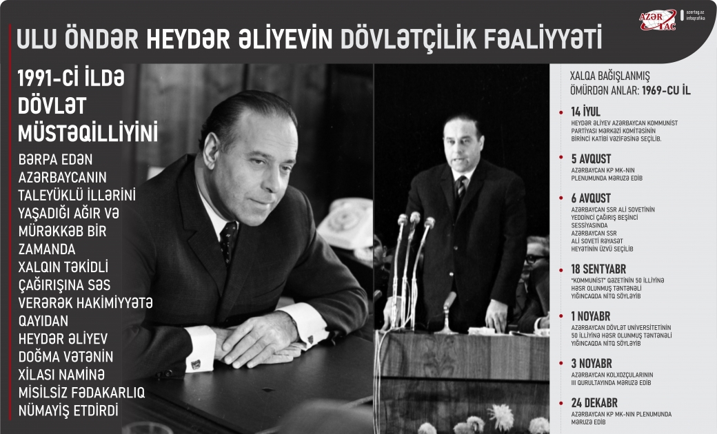 Ulu öndər Heydər Əliyevin dövlətçilik fəaliyyəti