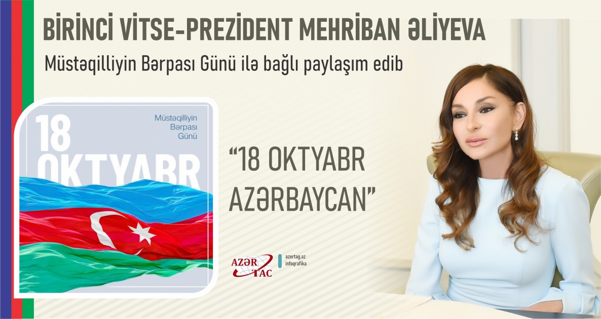 Birinci vitse-prezident Mehriban Əliyeva Müstəqilliyin Bərpası Günü ilə bağlı paylaşım edib