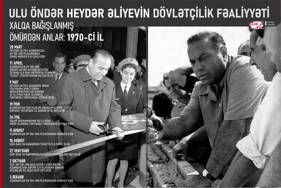 Xalqa bağışlanmış ömürdən anlar: 1970-ci il