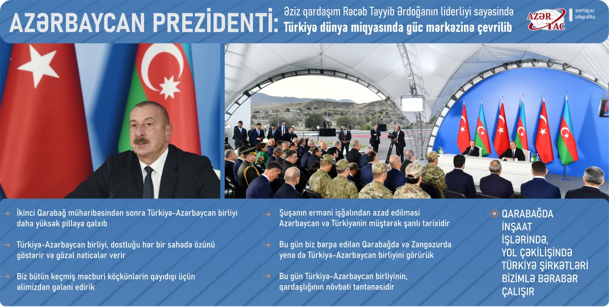 Azərbaycan Prezidenti: Əziz qardaşım Rəcəb Tayyib Ərdoğanın liderliyi sayəsində Türkiyə dünya miqyasında güc mərkəzinə çevrilib