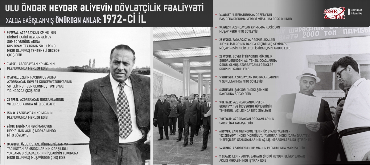 Xalqa bağışlanmış ömürdən anlar: 1972-ci il