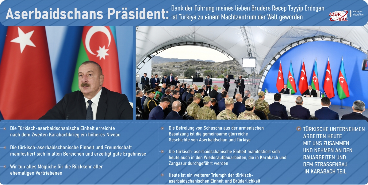 Aserbaidschans Präsident: Dank der Führung meines lieben Bruders Recep Tayyip Erdogan ist Türkiye zu einem Machtzentrum der Welt geworden