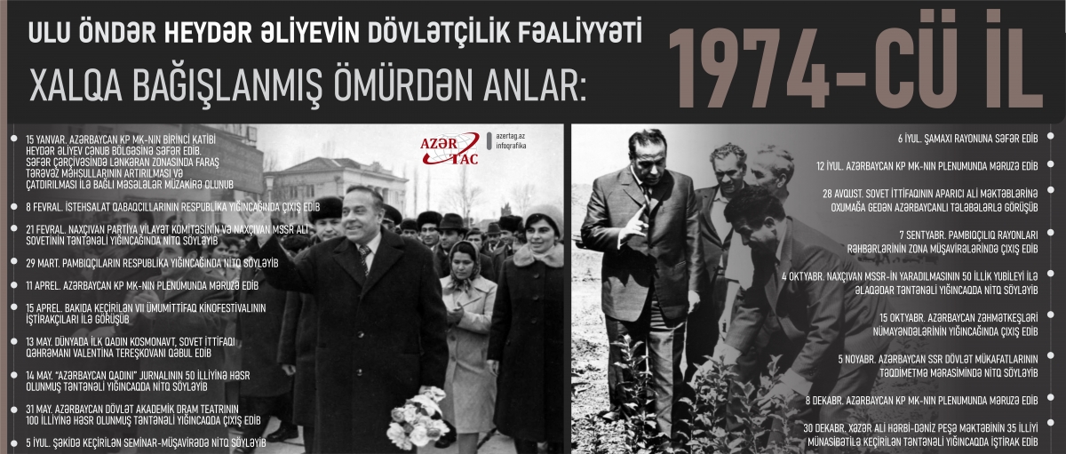Xalqa bağışlanmış ömürdən anlar: 1974-cü il