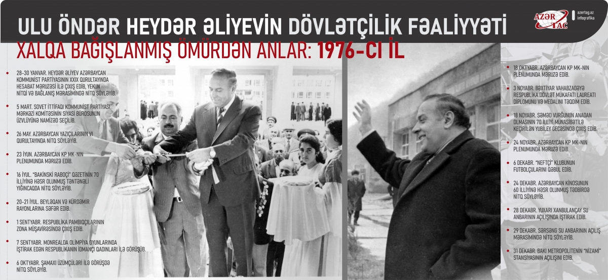 Xalqa bağışlanmış ömürdən anlar: 1976-cı il
