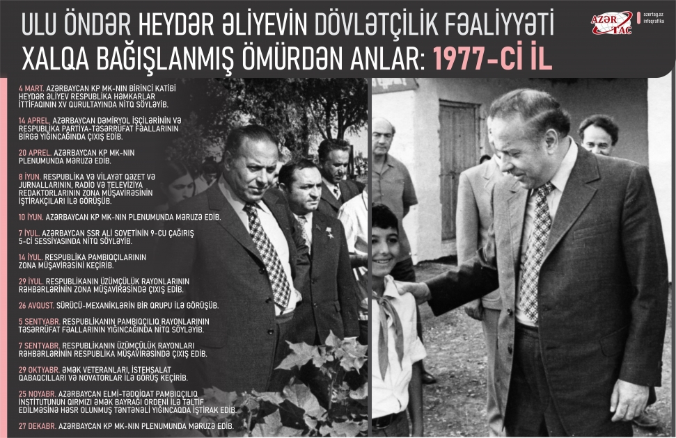 Xalqa bağışlanmış ömürdən anlar: 1977-ci il