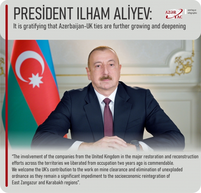 President Ilham Aliyev: It is gratifying that Azerbaijan-UK ties are further growing and deepening