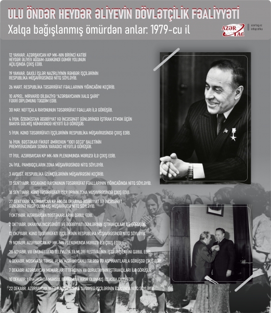 Xalqa bağışlanmış ömürdən anlar: 1979-cu il