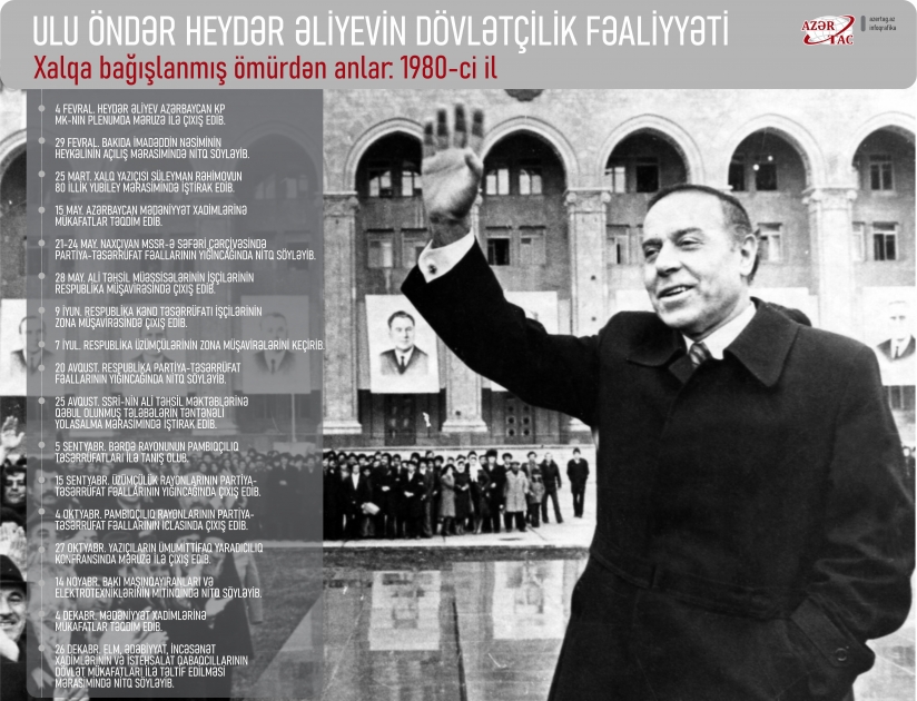 Xalqa bağışlanmış ömürdən anlar: 1980-ci il