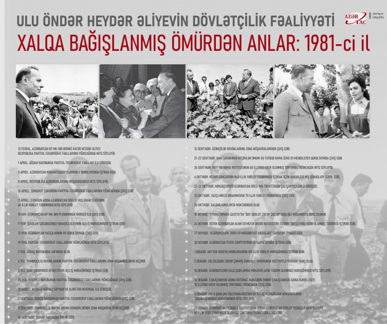 Xalqa bağışlanmış ömürdən anlar: 1981-ci il