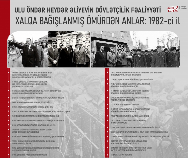 Xalqa bağışlanmış ömürdən anlar: 1982-ci il