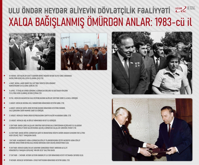 Xalqa bağışlanmış ömürdən anlar: 1983-cü il