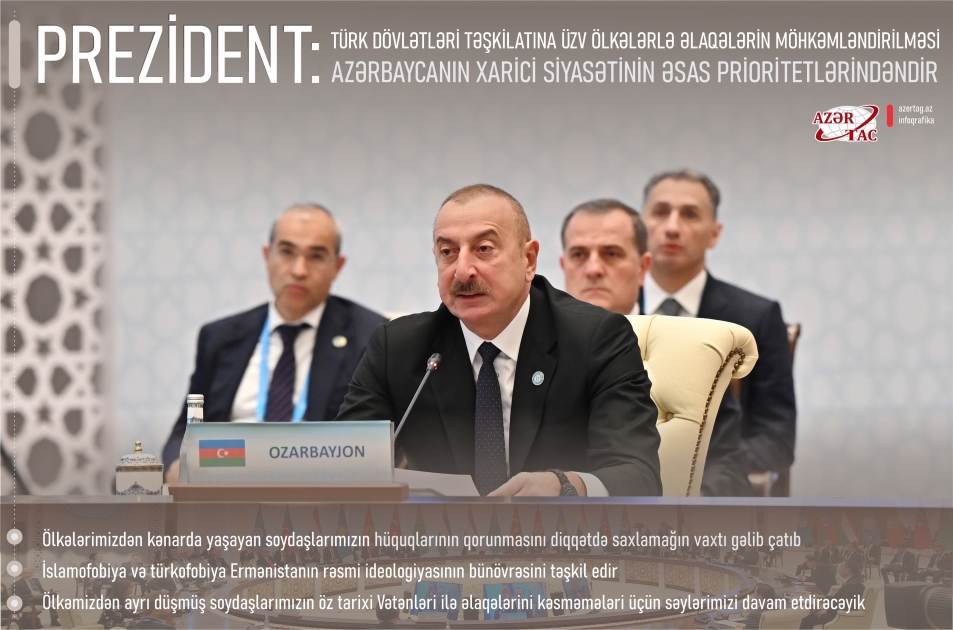 Prezident: Türk Dövlətləri Təşkilatına üzv ölkələrlə əlaqələrin möhkəmləndirilməsi Azərbaycanın xarici siyasətinin əsas prioritetlərindəndir