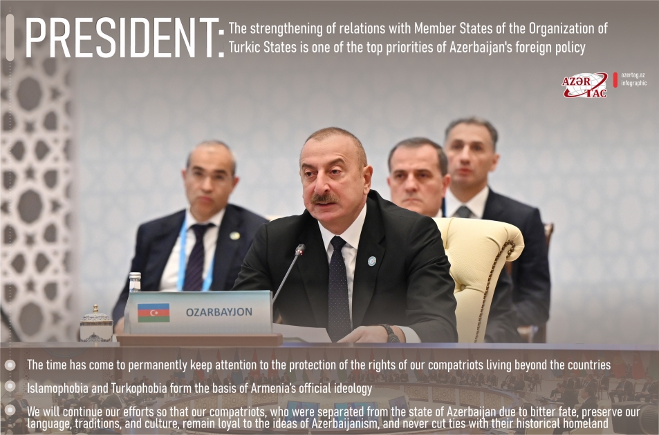 President: The strengthening of relations with Member States of the Organization of Turkic States is one of the top priorities of Azerbaijan's foreign policy