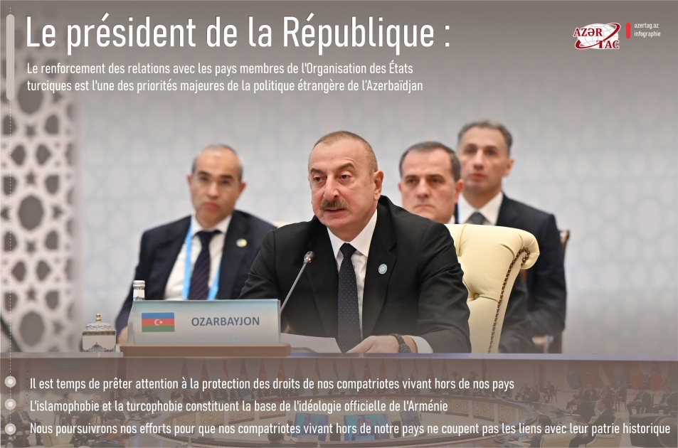 Le président de la République : Le renforcement des relations avec les pays membres de l'Organisation des États turciques est l'une des priorités majeures de la politique étrangère de l’Azerbaïdjan