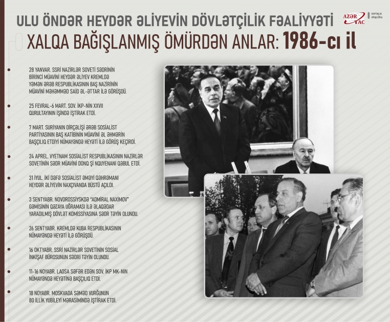 Xalqa bağışlanmış ömürdən anlar: 1986-cı il