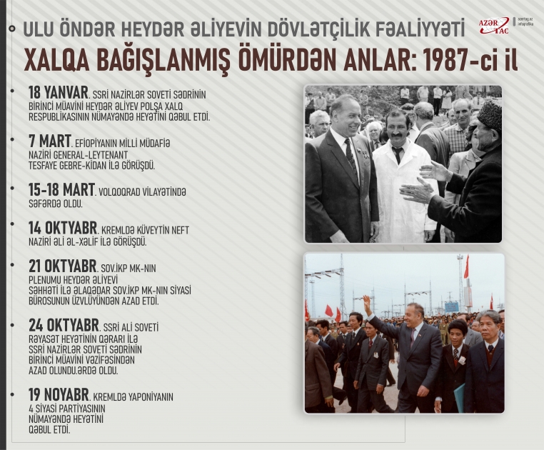 Xalqa bağışlanmış ömürdən anlar: 1987-ci il