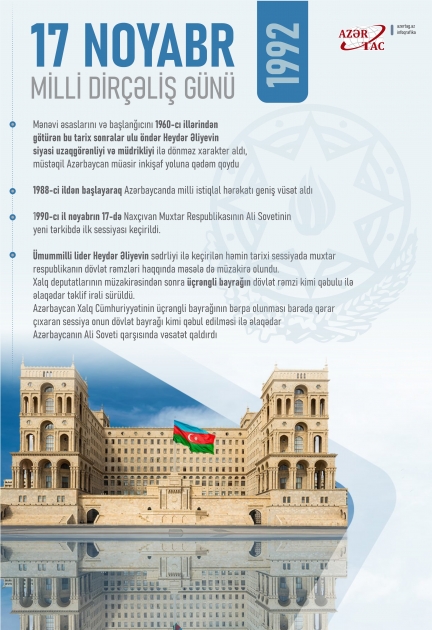 17 noyabr Azərbaycanda Milli Dirçəliş Günüdür