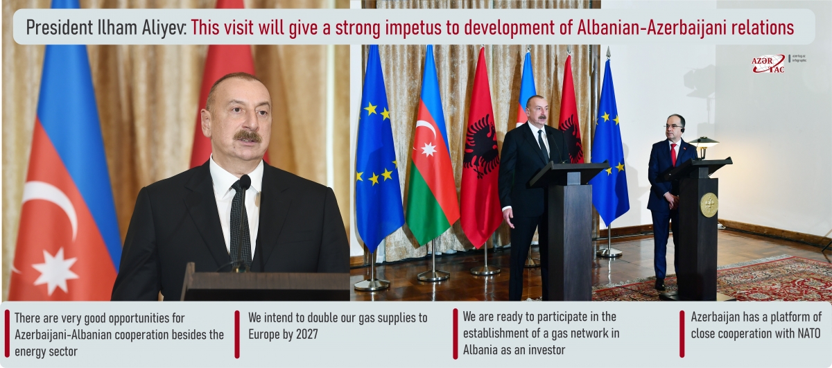 President Ilham Aliyev: This visit will give a strong impetus to development of Albanian-Azerbaijani relations