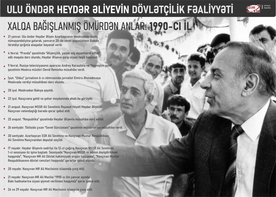 Xalqa bağışlanmış ömürdən anlar: 1990-cı il