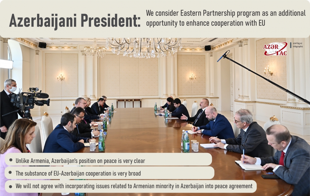 Azerbaijani President: We consider Eastern Partnership program as an additional opportunity to enhance cooperation with EU