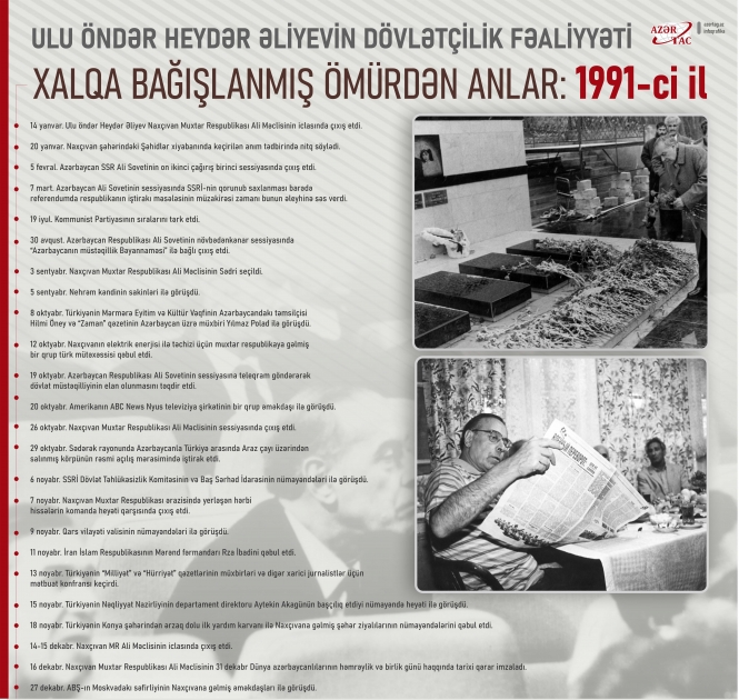 Xalqa bağışlanmış ömürdən anlar: 1991-ci il