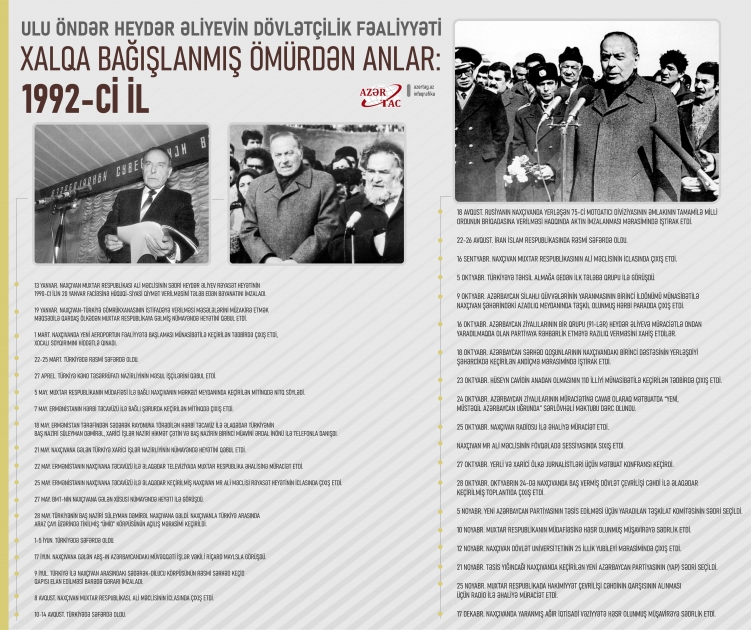 Xalqa bağışlanmış ömürdən anlar: 1992-ci il