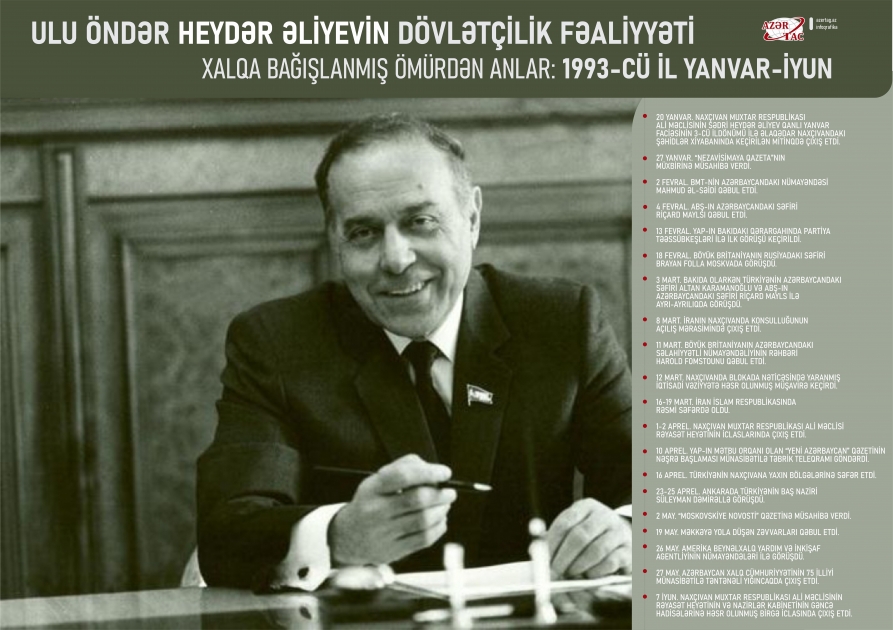 Xalqa bağışlanmış ömürdən anlar: 1993-cü il yanvar-iyun