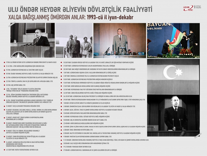 Xalqa bağışlanmış ömürdən anlar: 1993-cü il iyun-dekabr