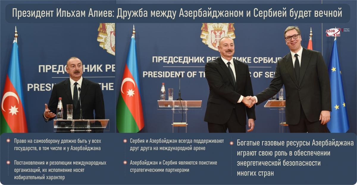 Президент Ильхам Алиев: Дружба между Азербайджаном и Сербией будет вечной