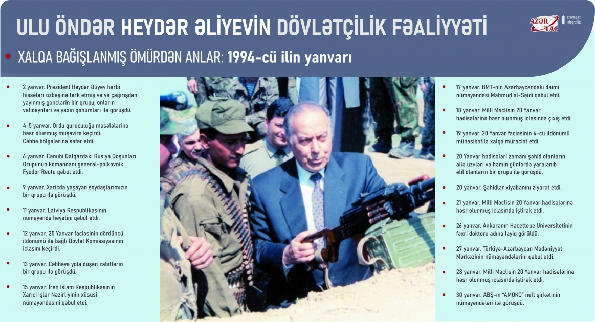 Xalqa bağışlanmış ömürdən anlar: 1994-cü ilin yanvarı