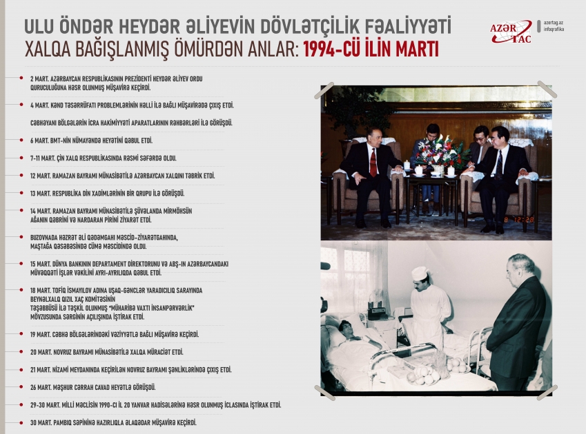 Xalqa bağışlanmış ömürdən anlar: 1994-cü ilin martı