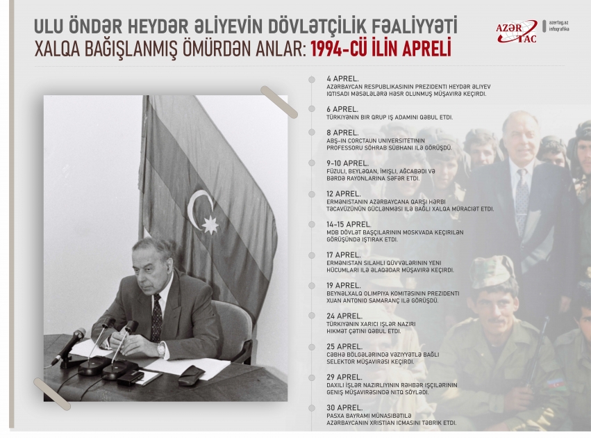 Xalqa bağışlanmış ömürdən anlar: 1994-cü ilin apreli