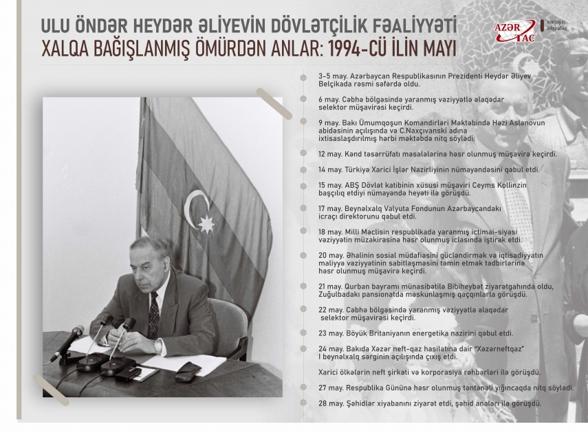 Xalqa bağışlanmış ömürdən anlar: 1994-cü ilin mayı