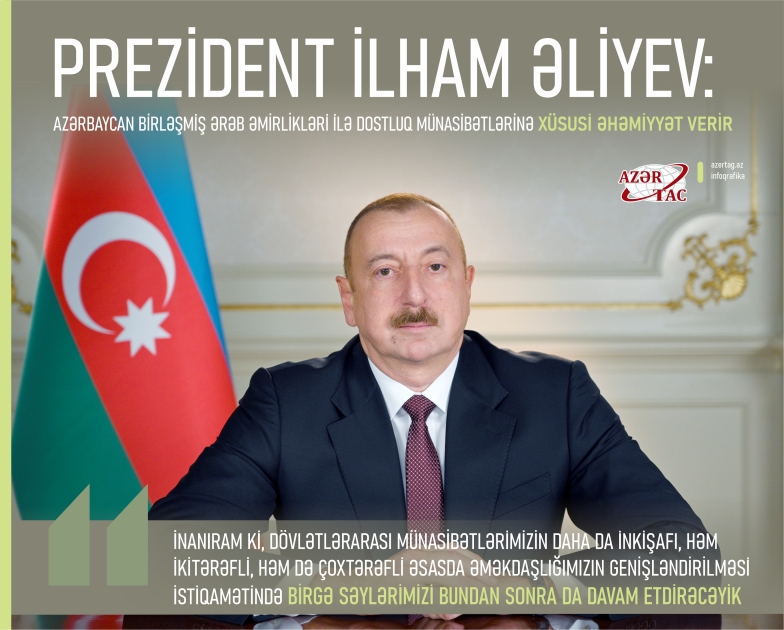 Prezident İlham Əliyev: Azərbaycan Birləşmiş Ərəb Əmirlikləri ilə dostluq münasibətlərinə xüsusi əhəmiyyət verir