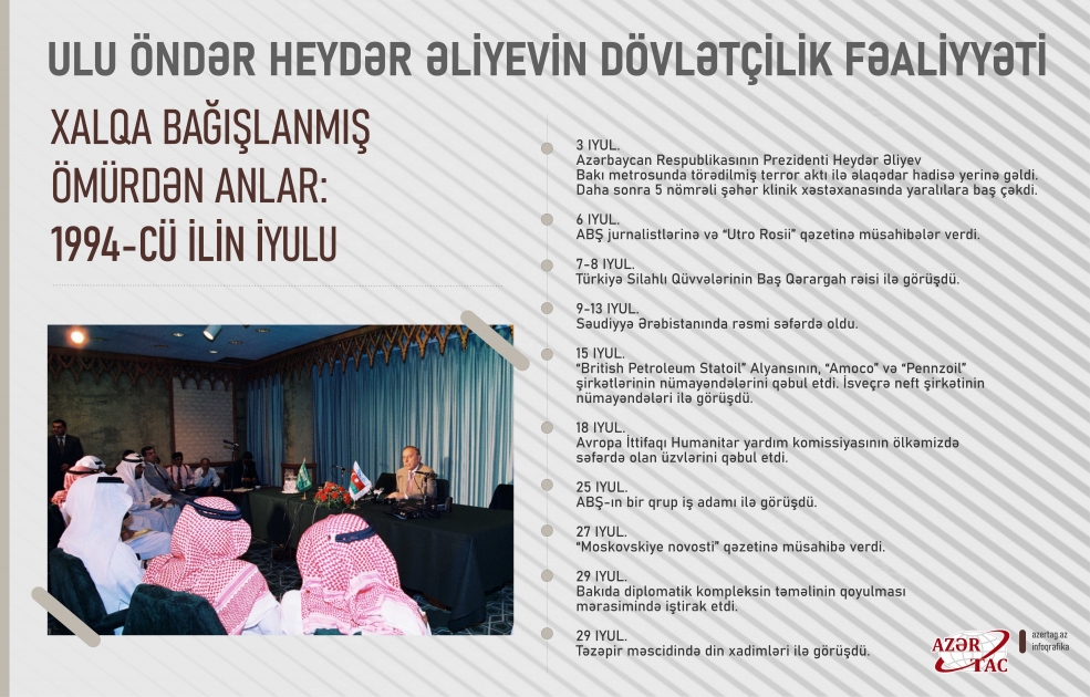 Xalqa bağışlanmış ömürdən anlar: 1994-cü ilin iyulu