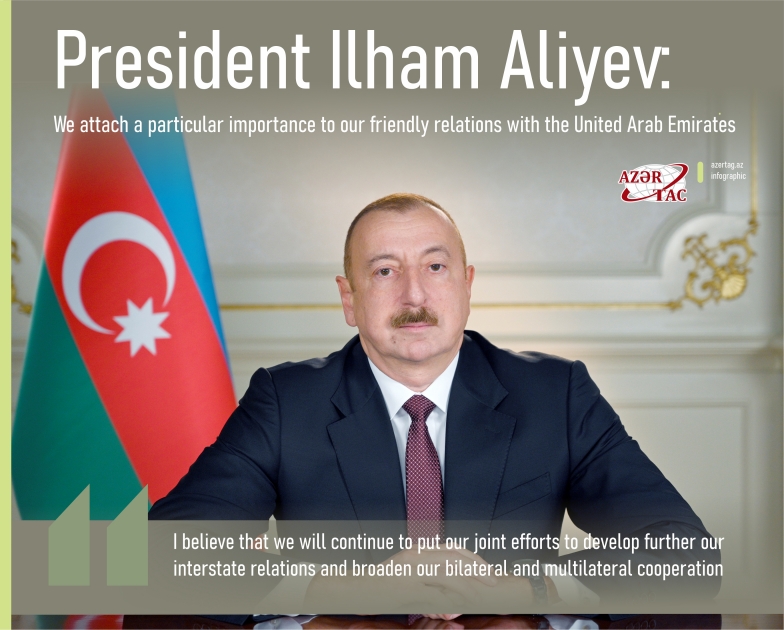 President Ilham Aliyev: We attach a particular importance to our friendly relations with the United Arab Emirates