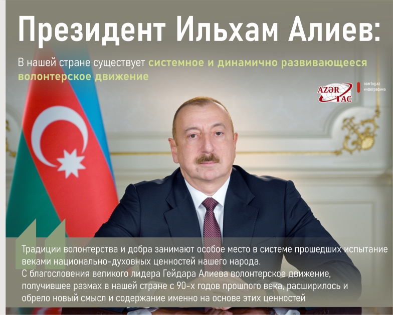 Президент Ильхам Алиев: В нашей стране существует системное и динамично развивающееся волонтерское движение