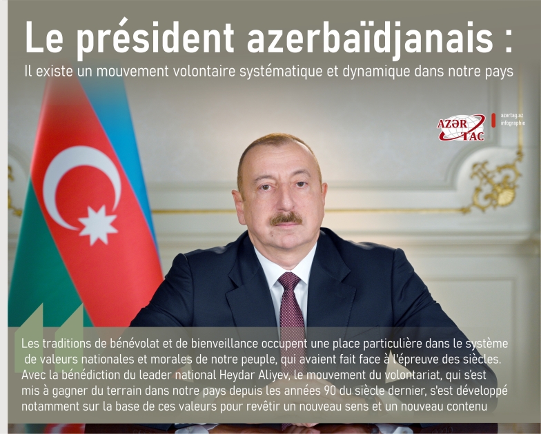 Le président azerbaïdjanais : Il existe un mouvement volontaire systématique et dynamique dans notre pays