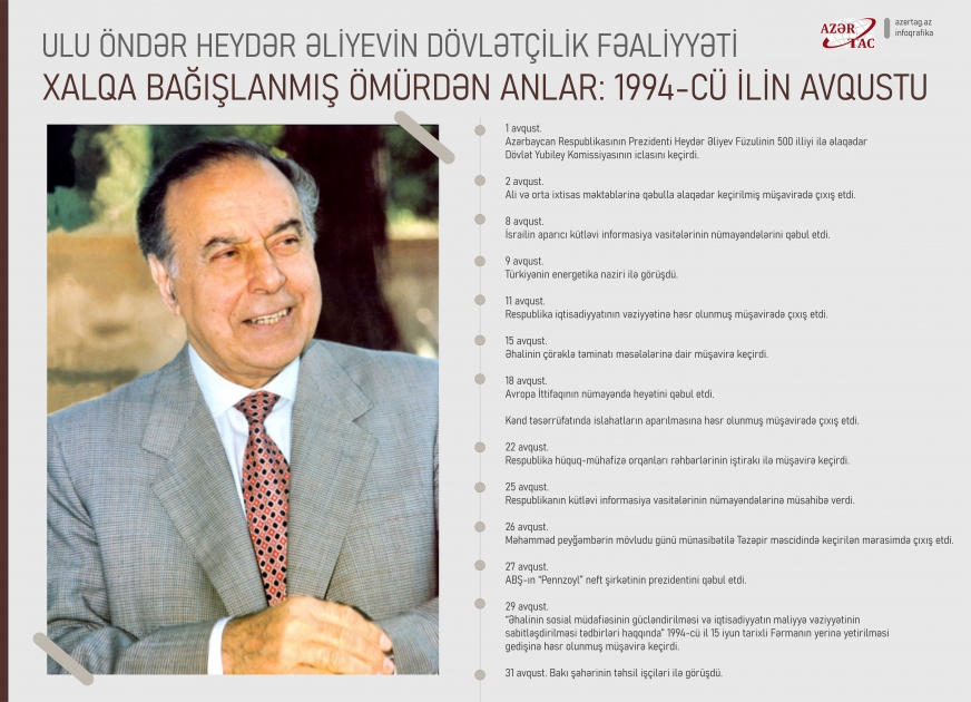 Xalqa bağışlanmış ömürdən anlar: 1994-cü ilin avqustu