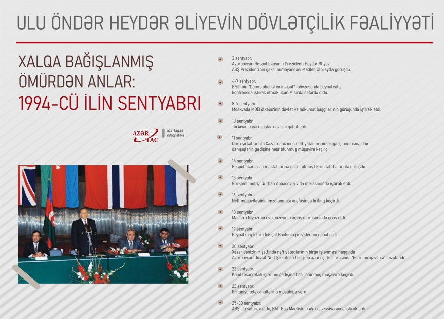 Xalqa bağışlanmış ömürdən anlar: 1994-cü ilin sentyabrı
