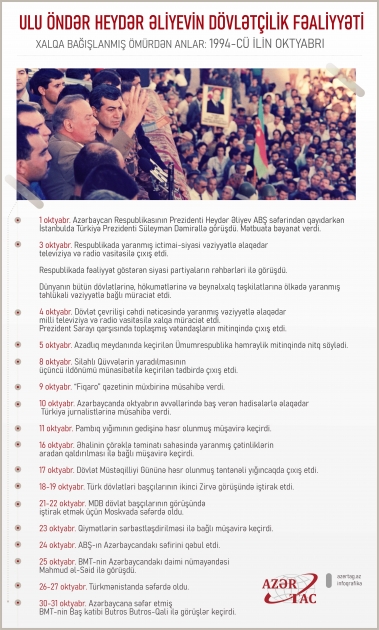 Xalqa bağışlanmış ömürdən anlar: 1994-cü ilin oktyabrı