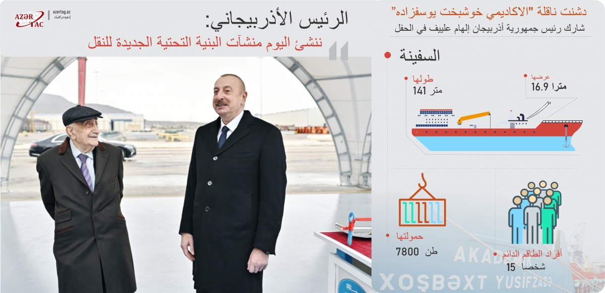 الرئيس الأذربيجاني:ننشئ اليوم منشآت البنية التحتية الجديدة للنقل