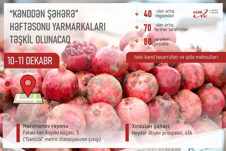 Həftəsonu “Kənddən Şəhərə” yarmarkaları təşkil olunacaq