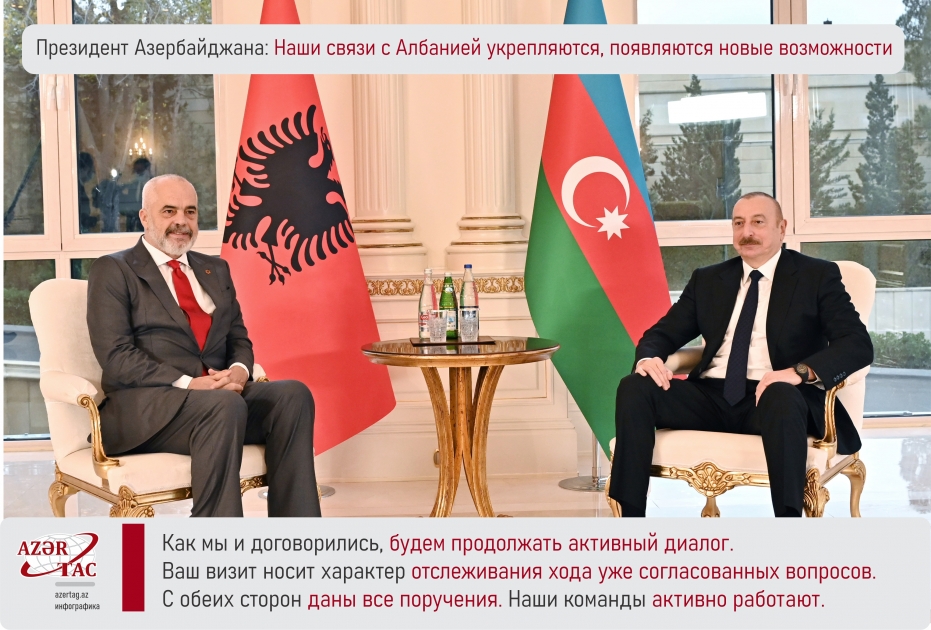 Президент Азербайджана: Наши связи с Албанией укрепляются, появляются новые возможности