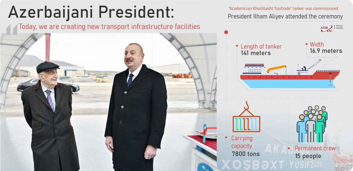 Azerbaijani President: Today, we are creating new transport infrastructure facilities
