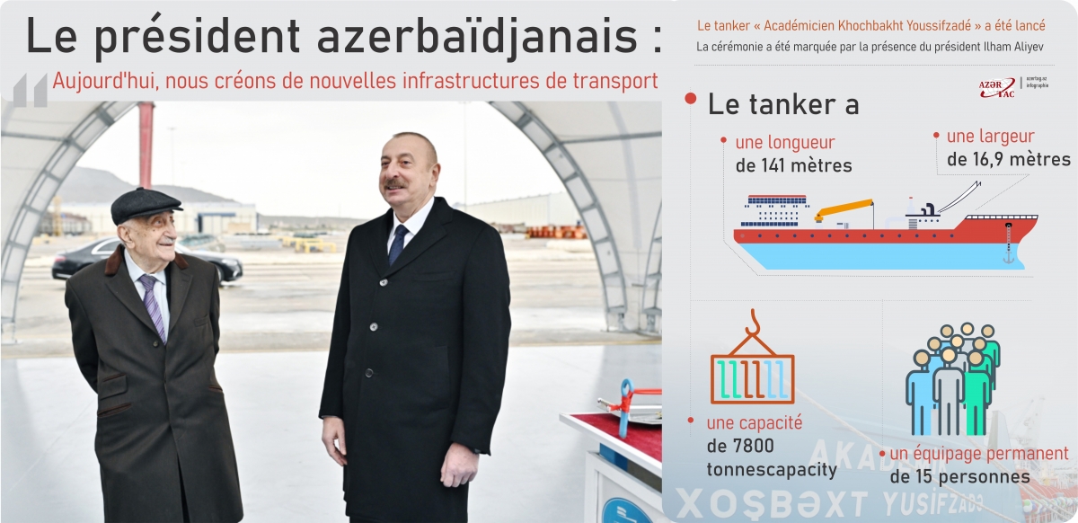 Le président azerbaïdjanais : Aujourd'hui, nous créons de nouvelles infrastructures de transport